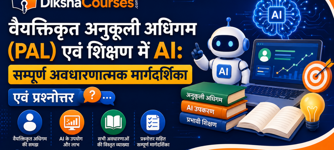 Personalized Adaptive Learning AI MCQ